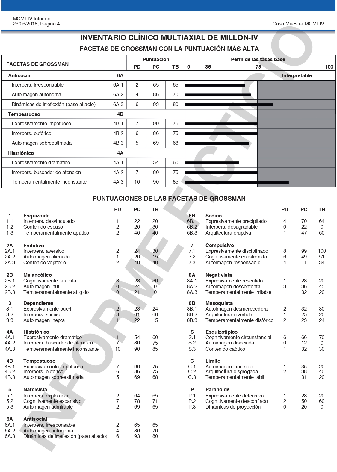 Millon Clinical Multiaxial Inventory Iv Mcmiiv Blog Psicohuma 0256